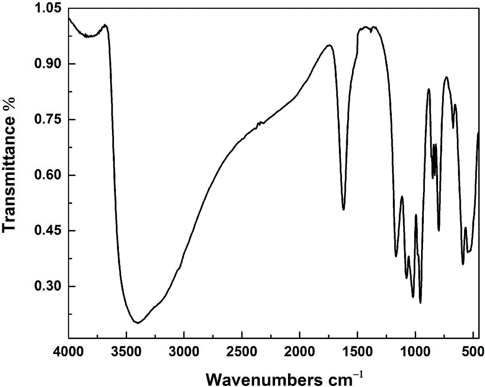 Novel heterotantalate and preparation method and application thereof