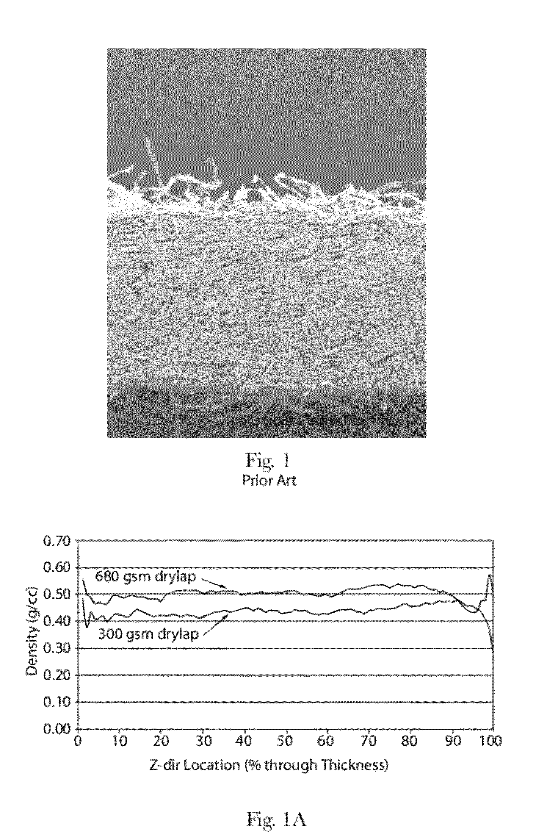 Methods of Making Absorbent Members Having Density Profile