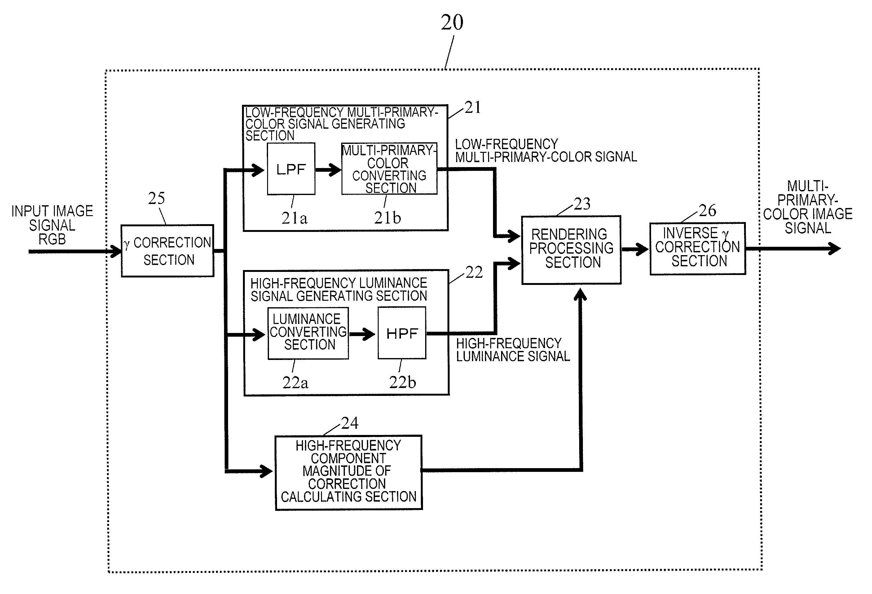 Multi-primary colour display device