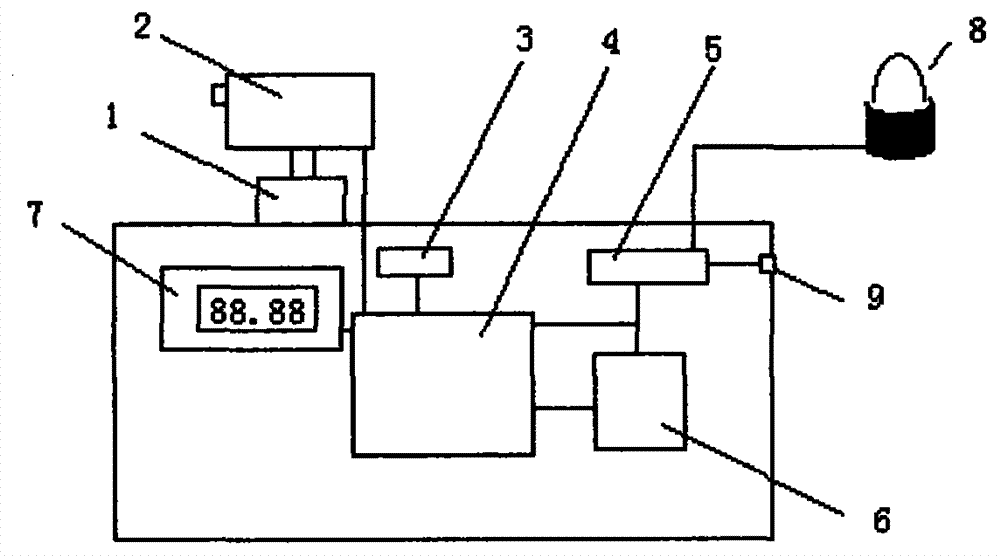 Landslide monitoring and alarming method and device base on laser ranging