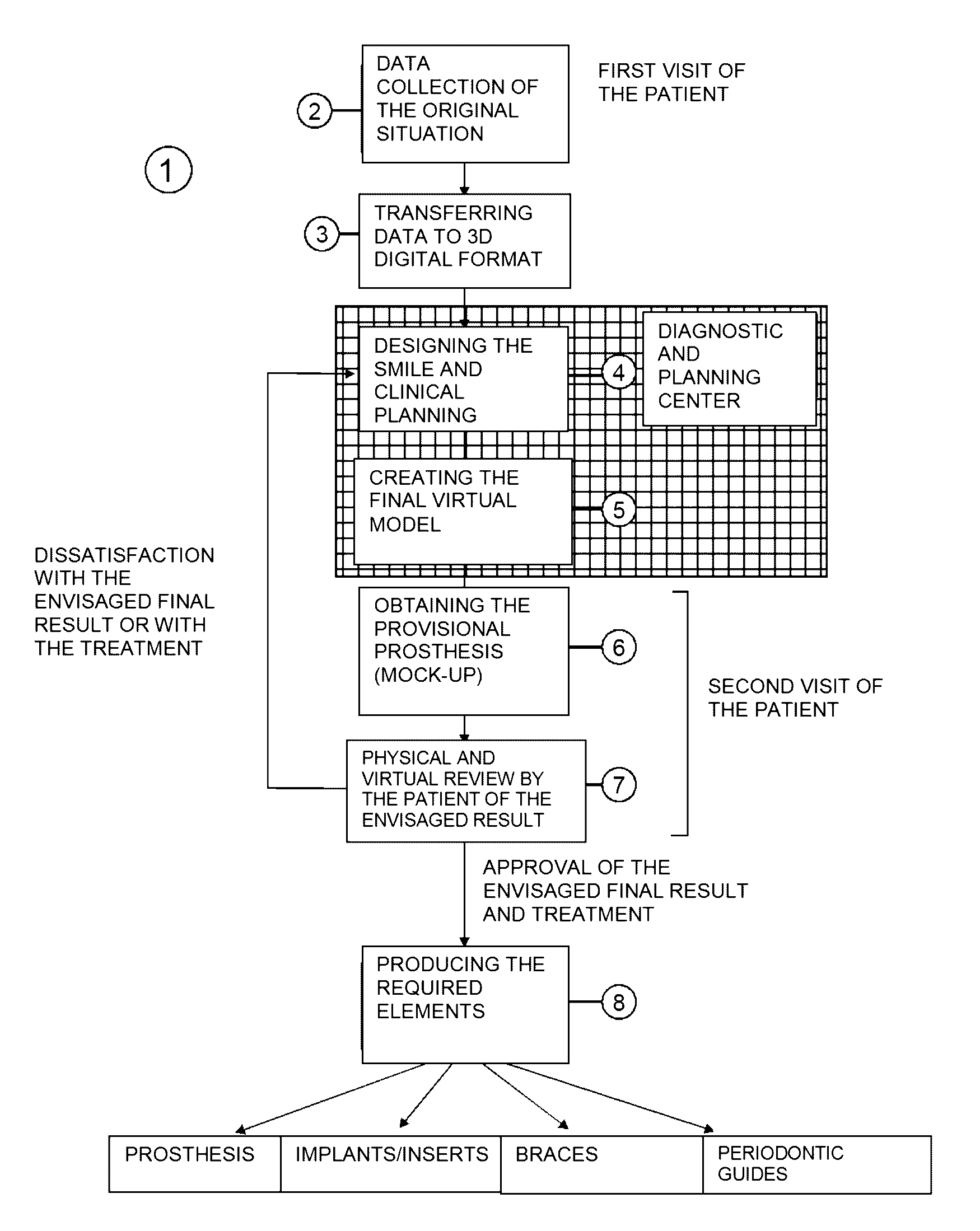 Method for planning dental treatment