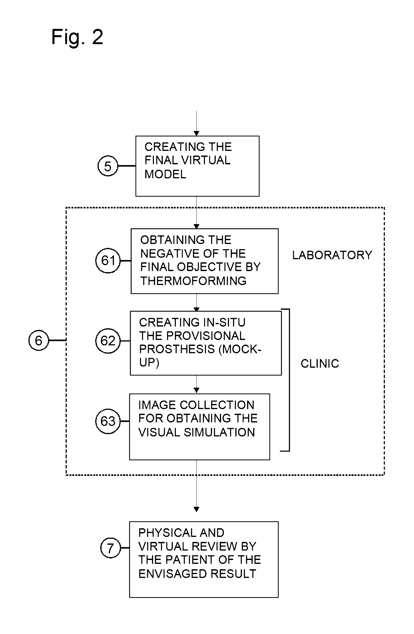 Method for planning dental treatment