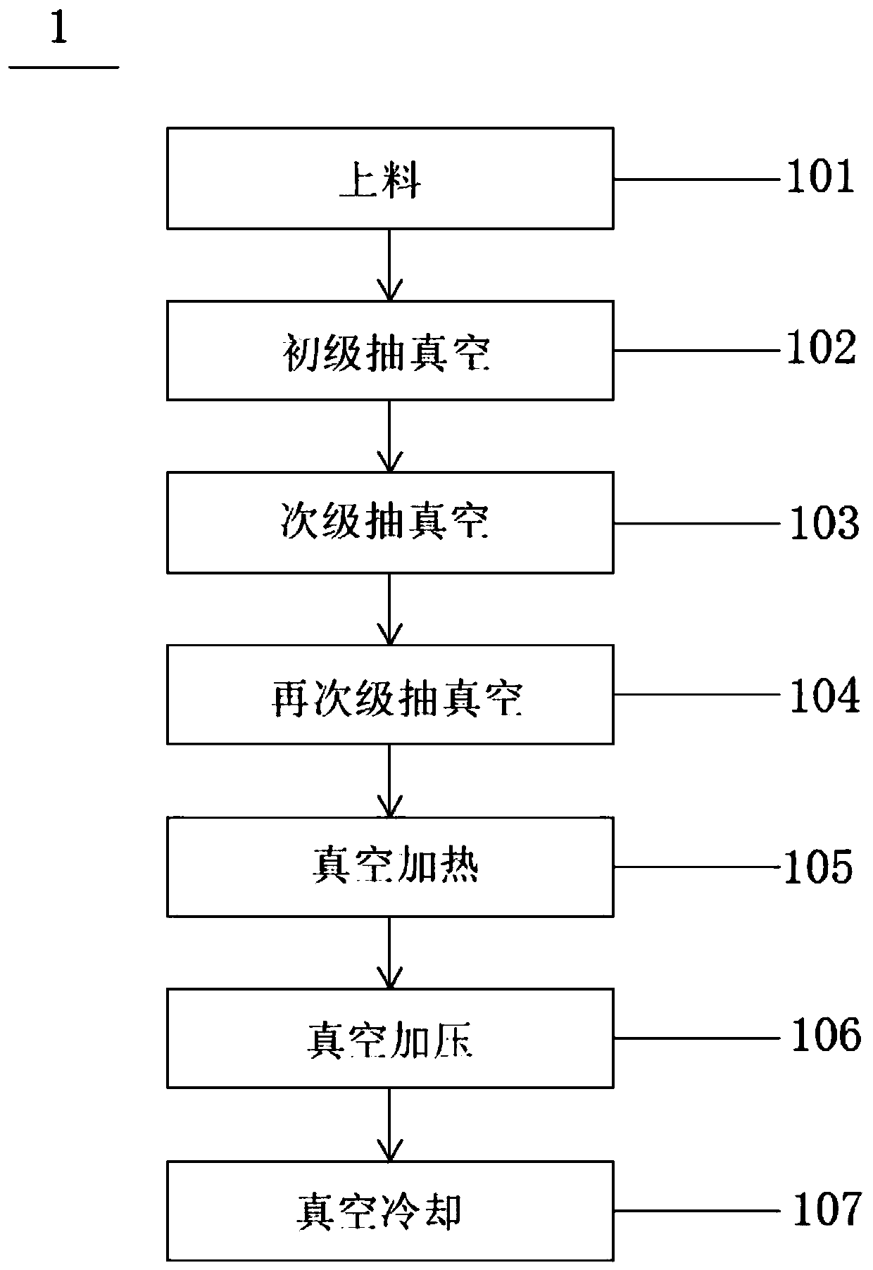 Sandwich glass hot-pressing method and device