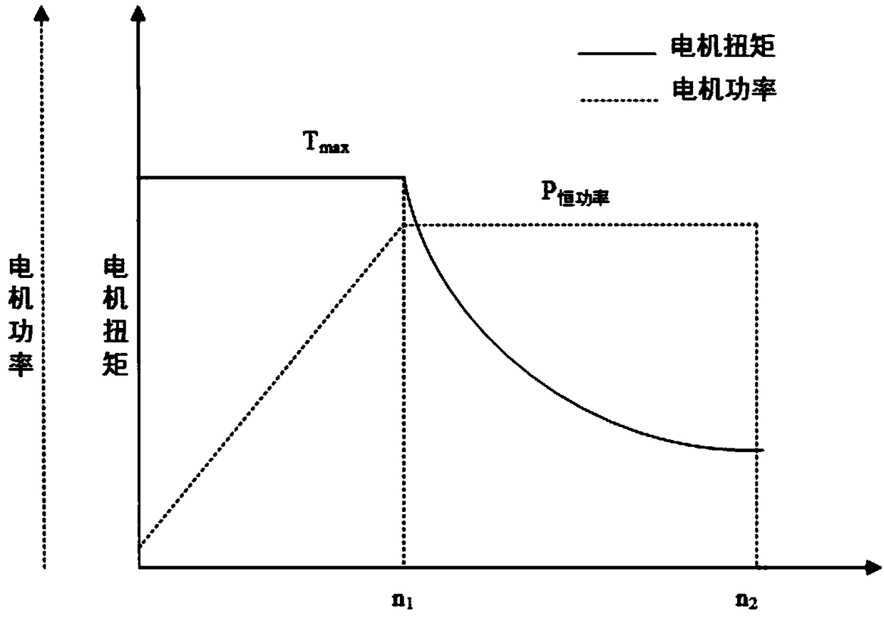 Electric bus torque regulation control method and system, mobile terminal and storage medium