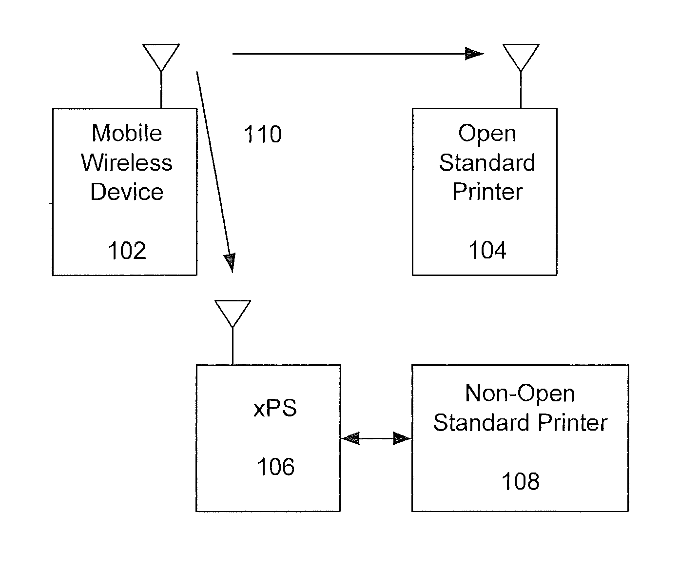 Print server for a portable device