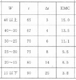 Cypress defatting method