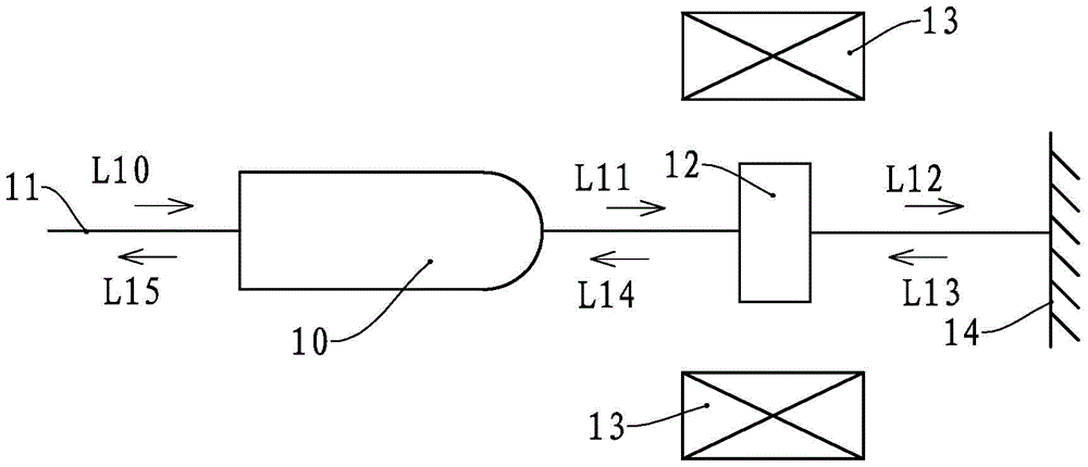 Faraday rotating mirror and fiber optic interferometer