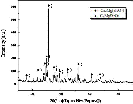 Method for directly utilizing liquid-state blast furnace slag to manufacture glass ceramics