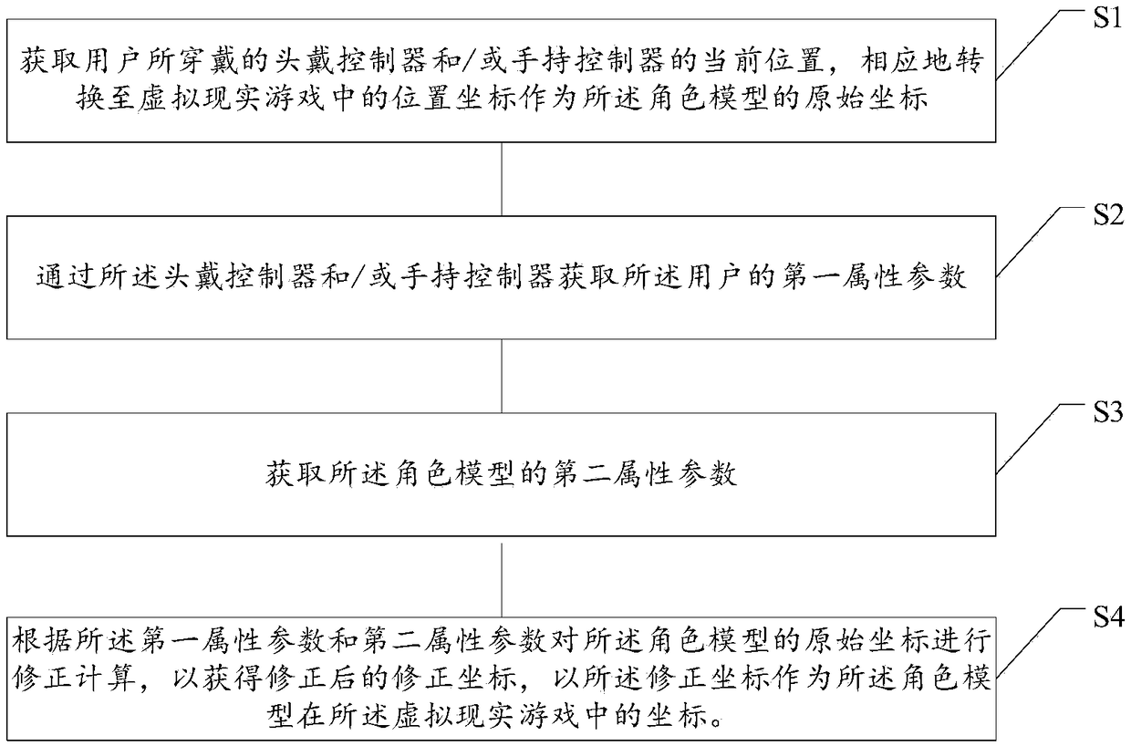 Game role model correcting method and device, processor and head-mounted display device