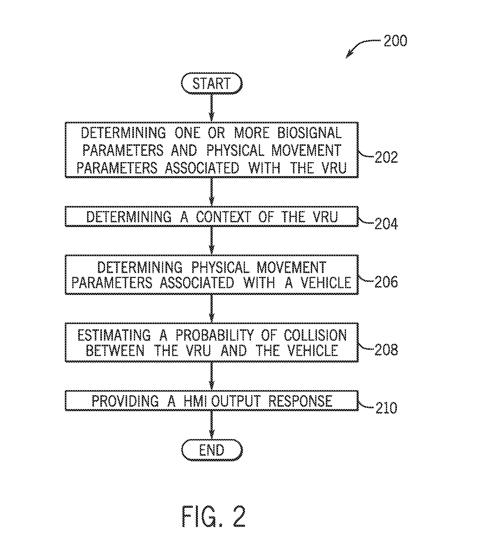 System and method for vehicle collision mitigation with vulnerable road user context sensing