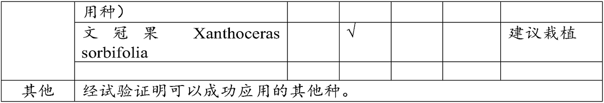 Method for restoring vegetation and ecology of opencast coal mine dump in steppe area