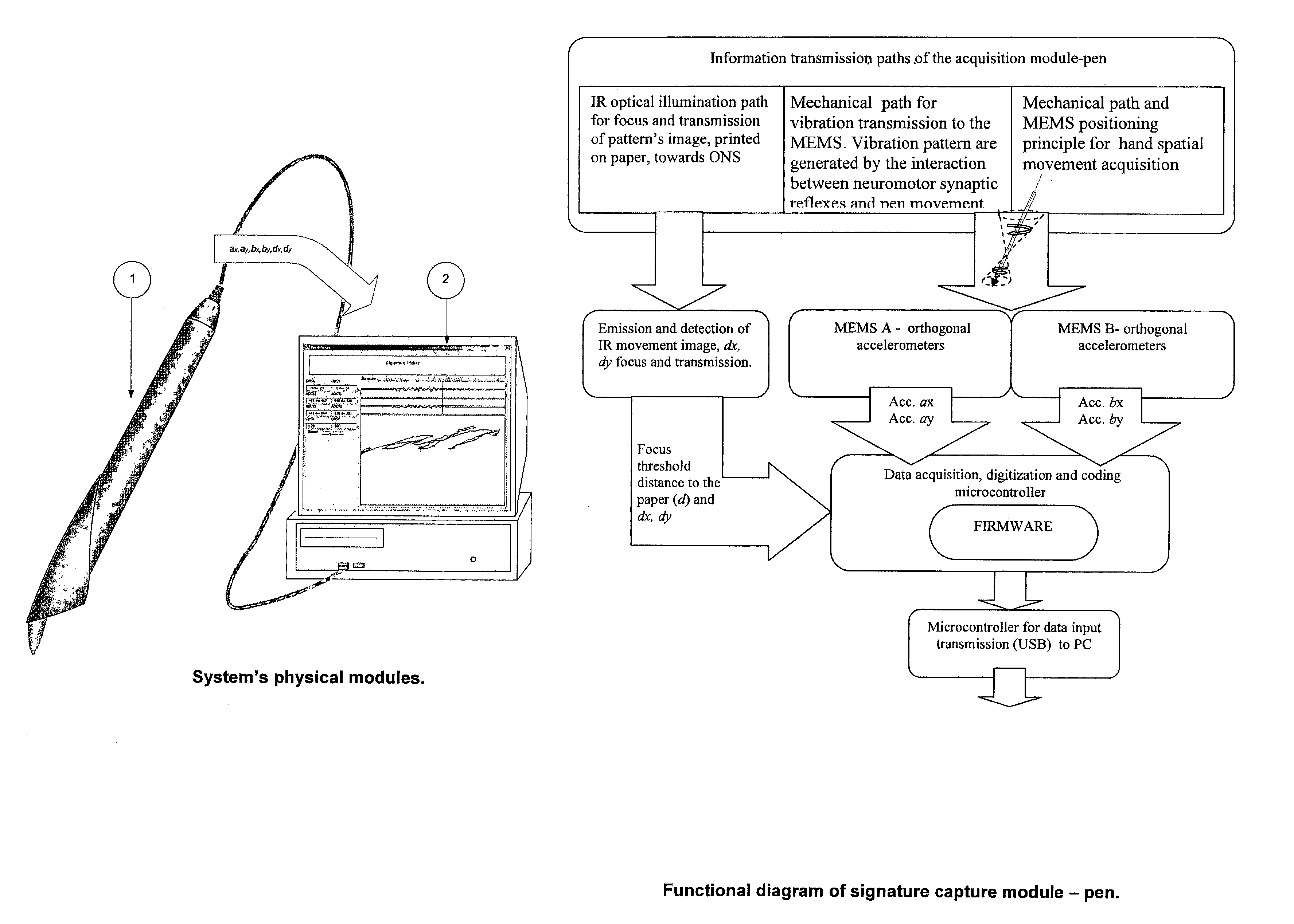 Systems and methods for assessing the authenticity of dynamic handwritten signature