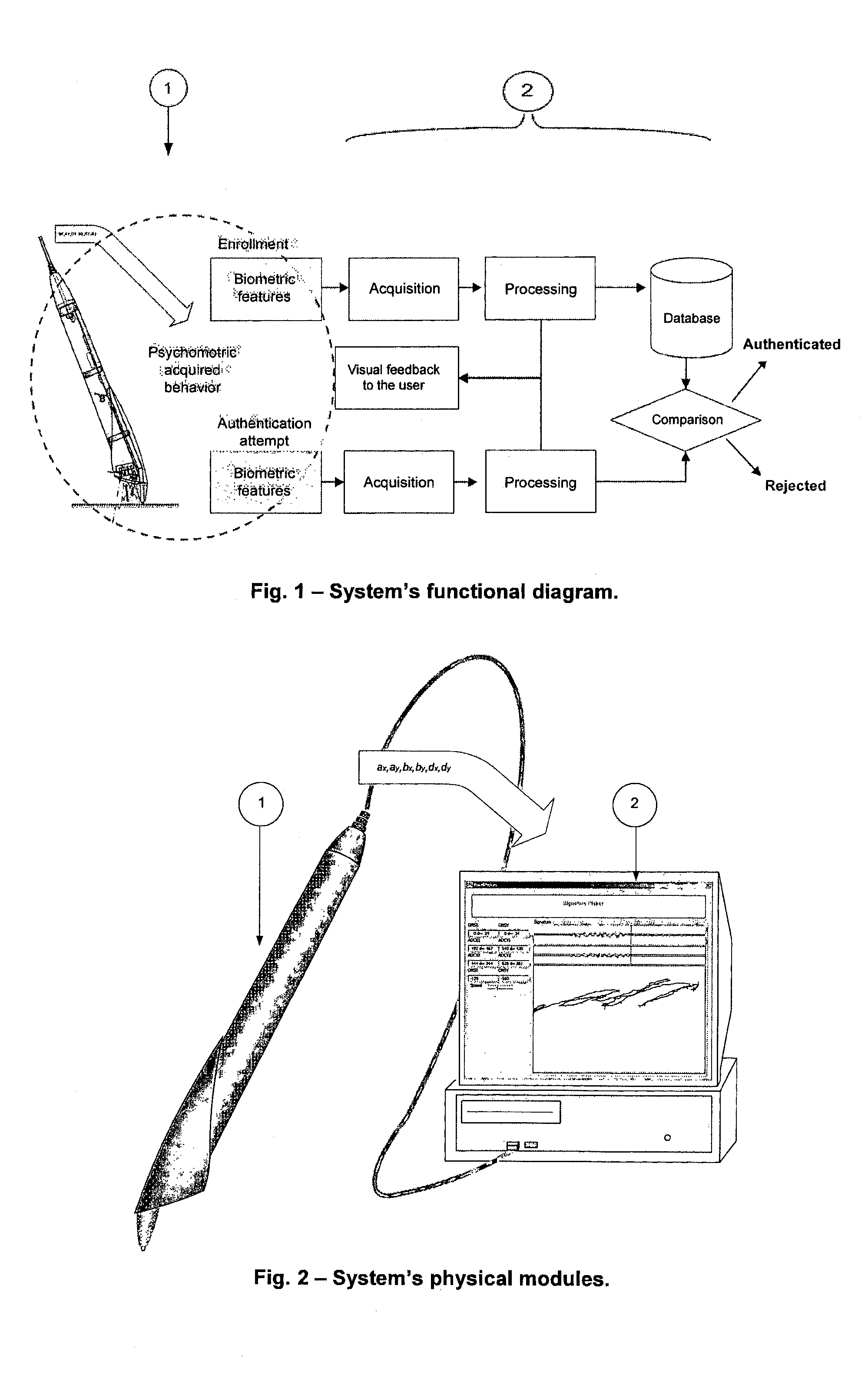 Systems and methods for assessing the authenticity of dynamic handwritten signature