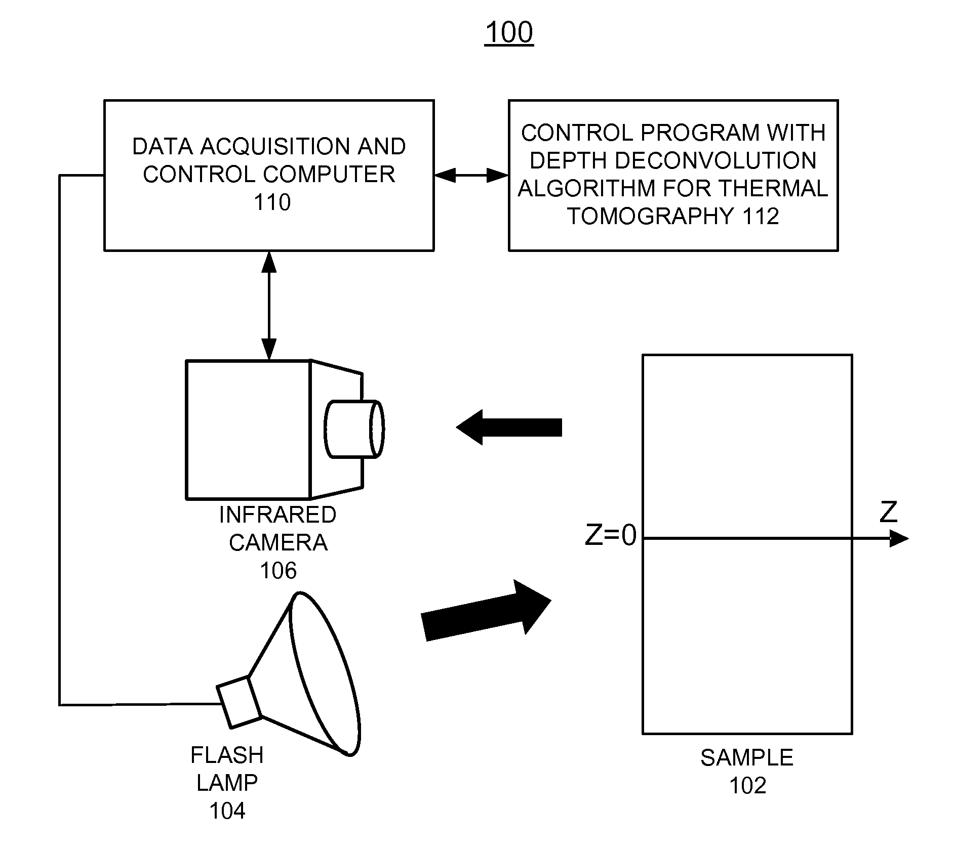 Method for implementing depth deconvolution algorithm for enhanced thermal tomography 3D imaging