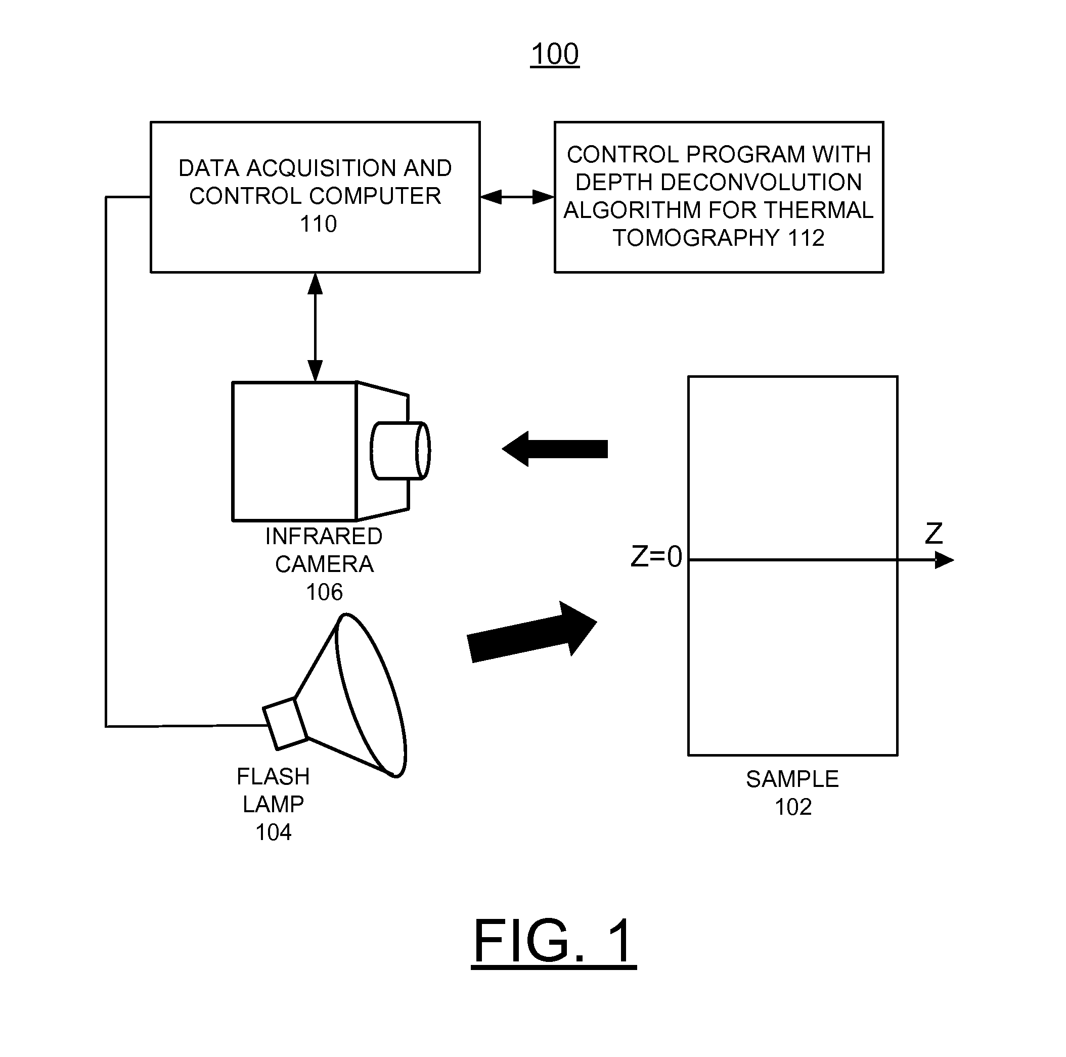 Method for implementing depth deconvolution algorithm for enhanced thermal tomography 3D imaging