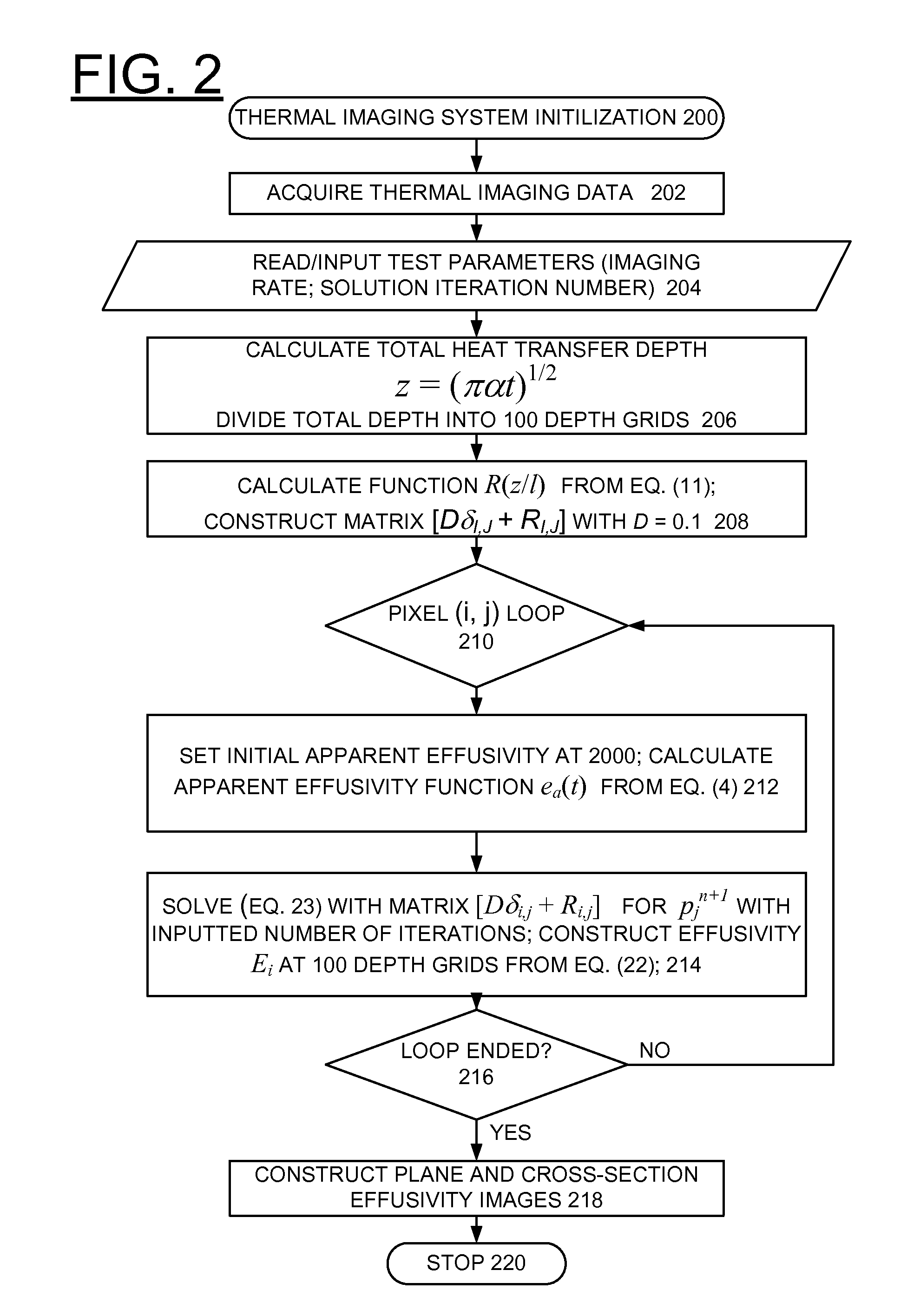 Method for implementing depth deconvolution algorithm for enhanced thermal tomography 3D imaging