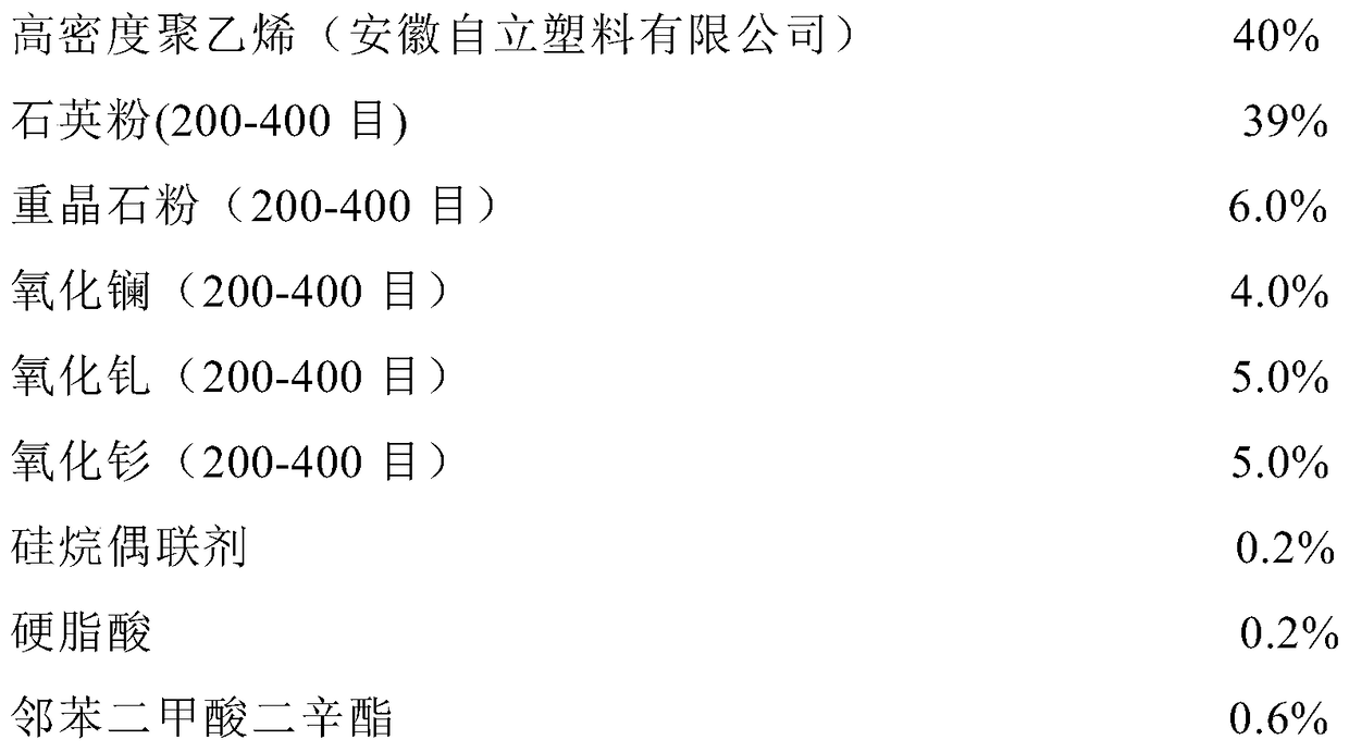 A kind of anti-nuclear radiation rare earth composite material and preparation method thereof