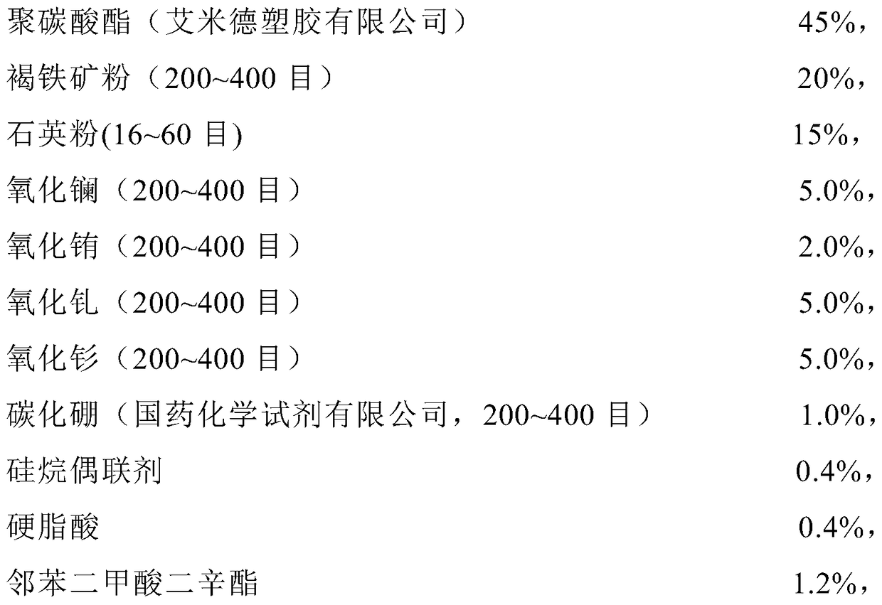 A kind of anti-nuclear radiation rare earth composite material and preparation method thereof