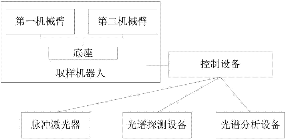 Metal component detection method and device based on spectrum analysis technology