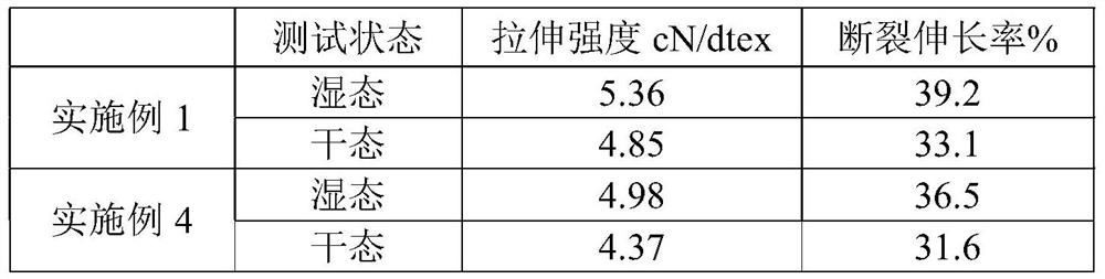 A kind of preparation method of PLA fiber fabric containing coffee carbon