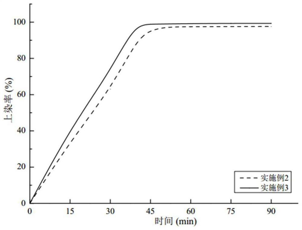 A kind of preparation method of PLA fiber fabric containing coffee carbon