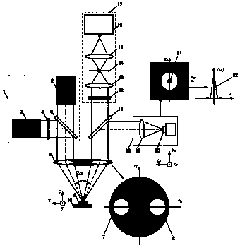 Split-pupil laser confocal cars microscopic spectrum testing method and device