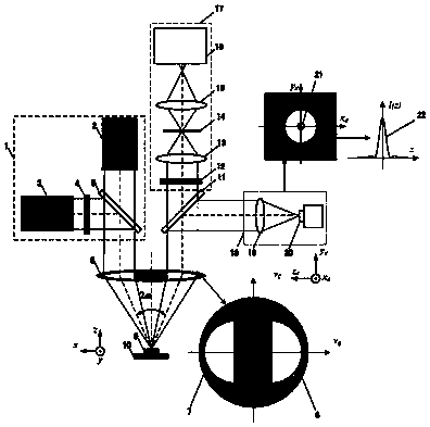 Split-pupil laser confocal cars microscopic spectrum testing method and device