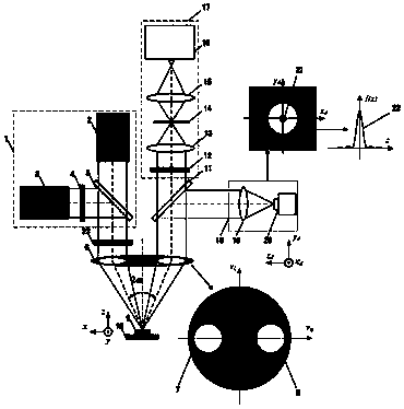 Split-pupil laser confocal cars microscopic spectrum testing method and device