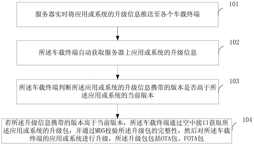 Remote program upgrading method and server