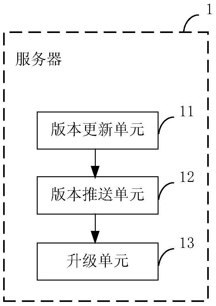 Remote program upgrading method and server