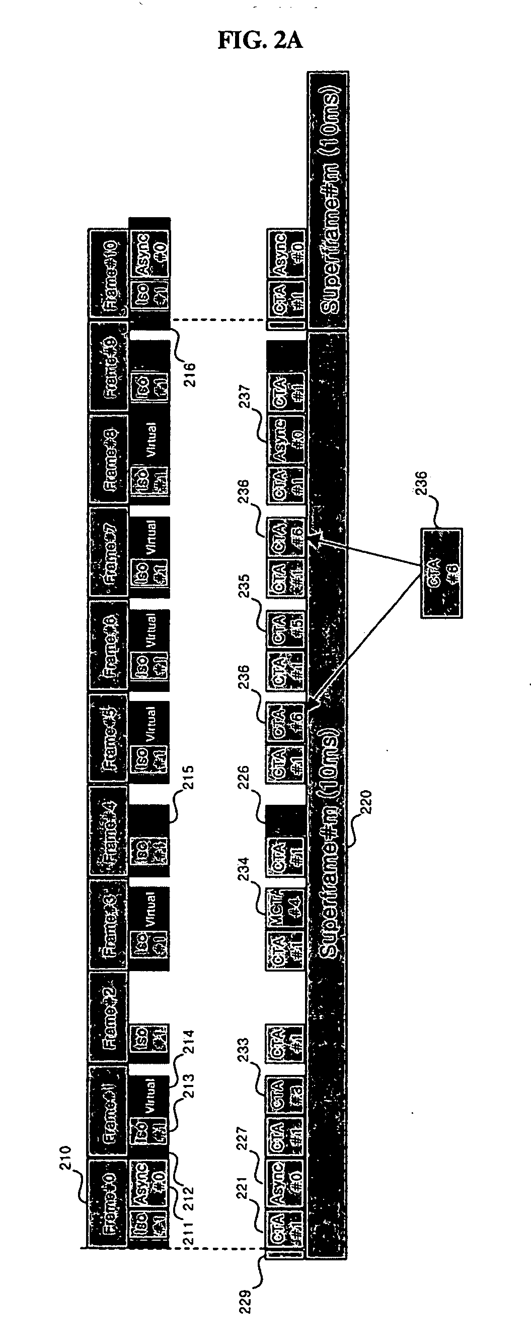 Apparatus and method for allocating channel time to applications in wireless PAN