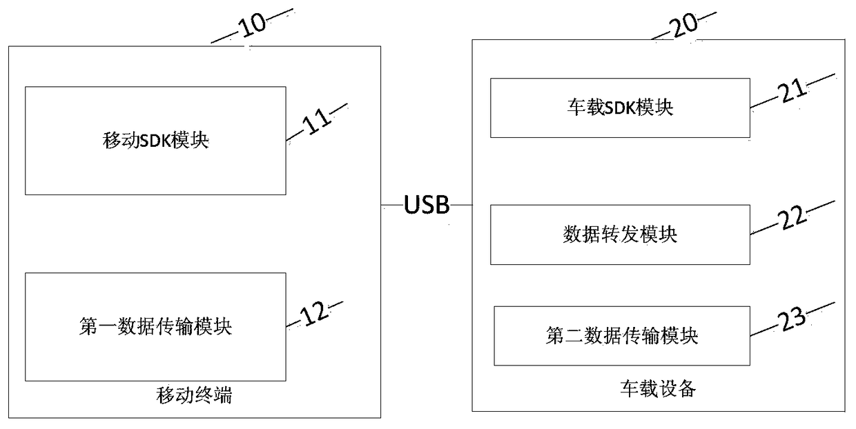 Vehicle information system and its control method