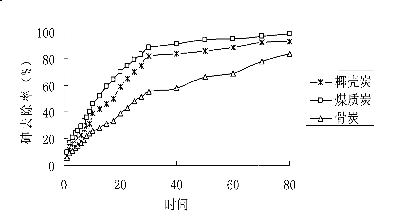 Method for preparing load type nano arsenic-removing sorbent for drinking water