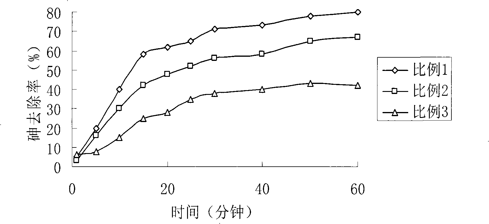 Method for preparing load type nano arsenic-removing sorbent for drinking water