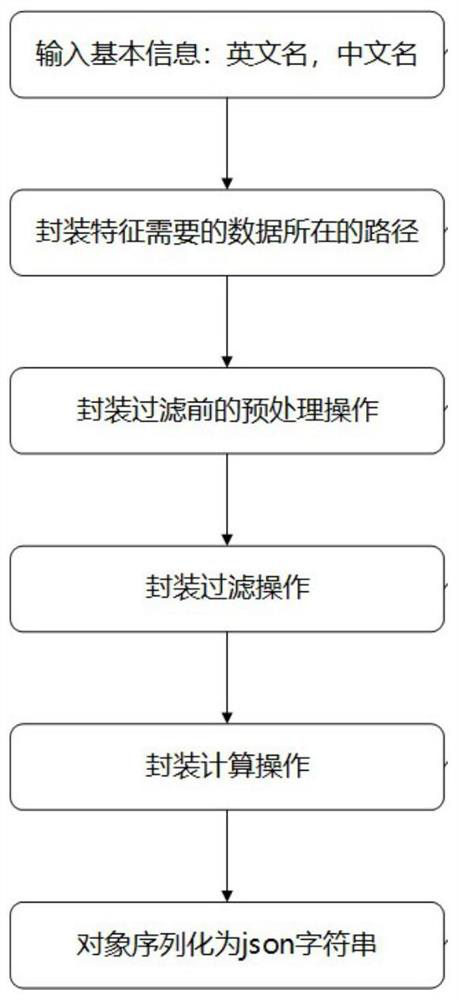 Credit report analysis method and system, terminal equipment and storage medium