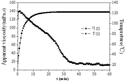 Oil displacing agent containing imidazole ring quaternary ammonium salt polymer and preparation method