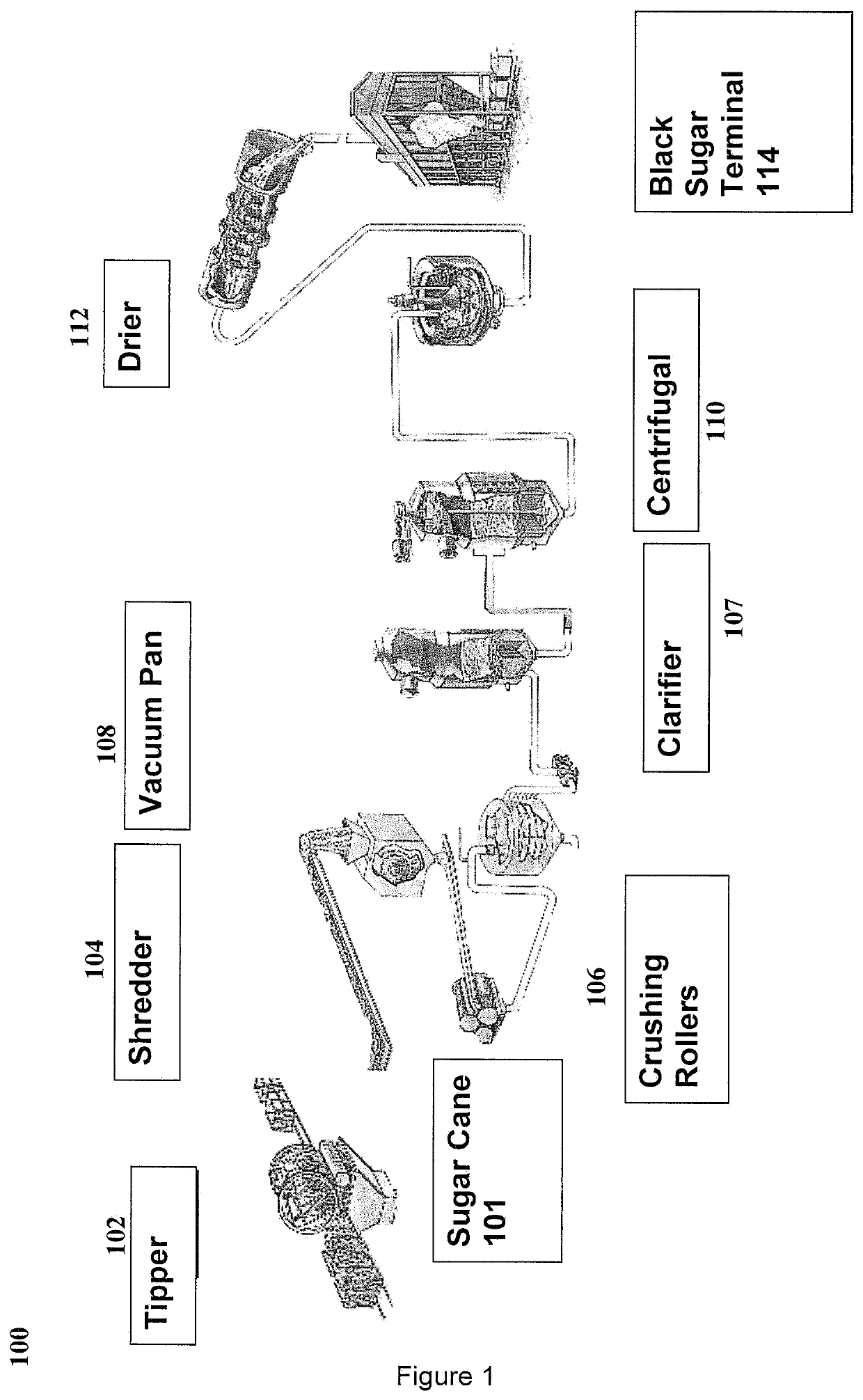 Process for sugar production