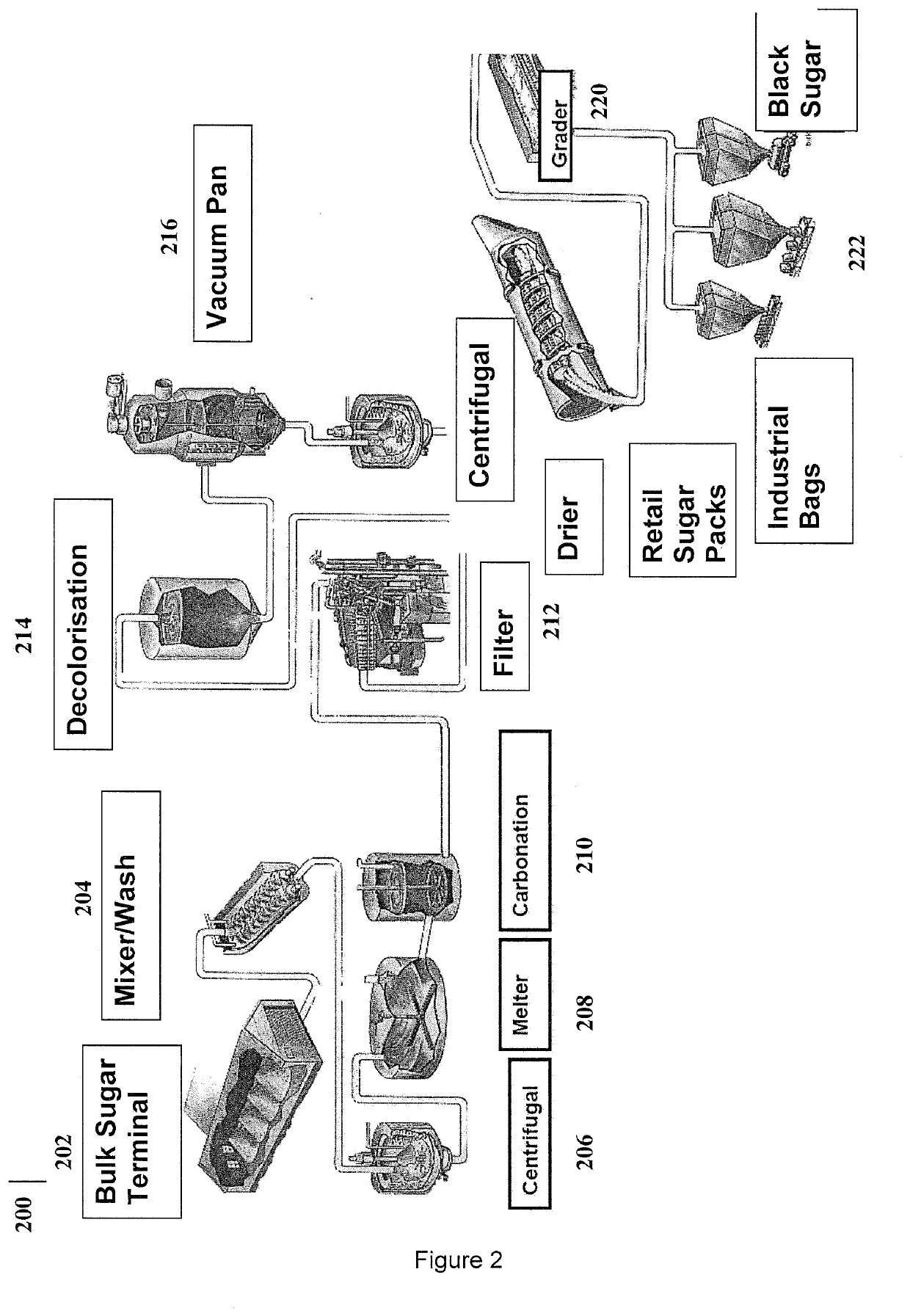 Process for sugar production