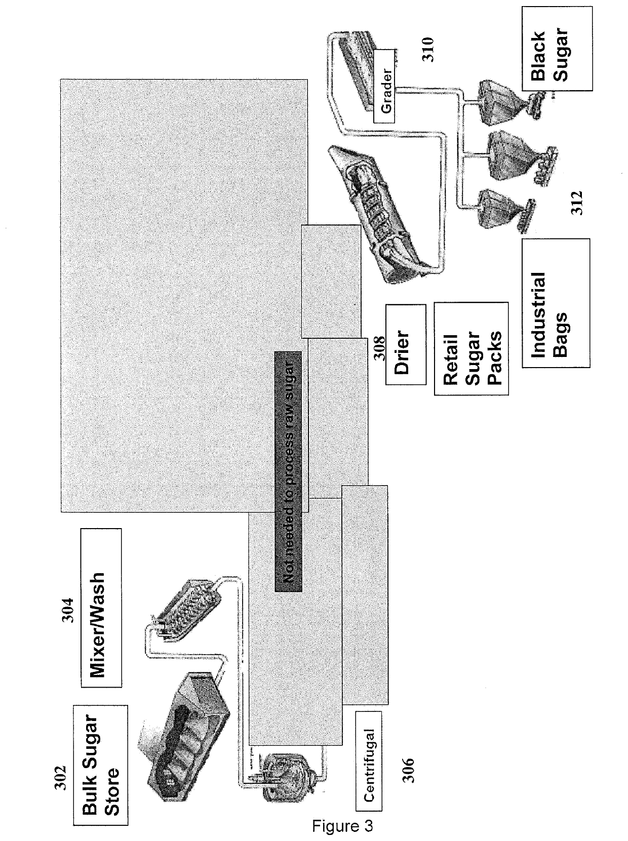 Process for sugar production