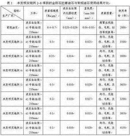 Diamond honing oilstone and preparation method thereof