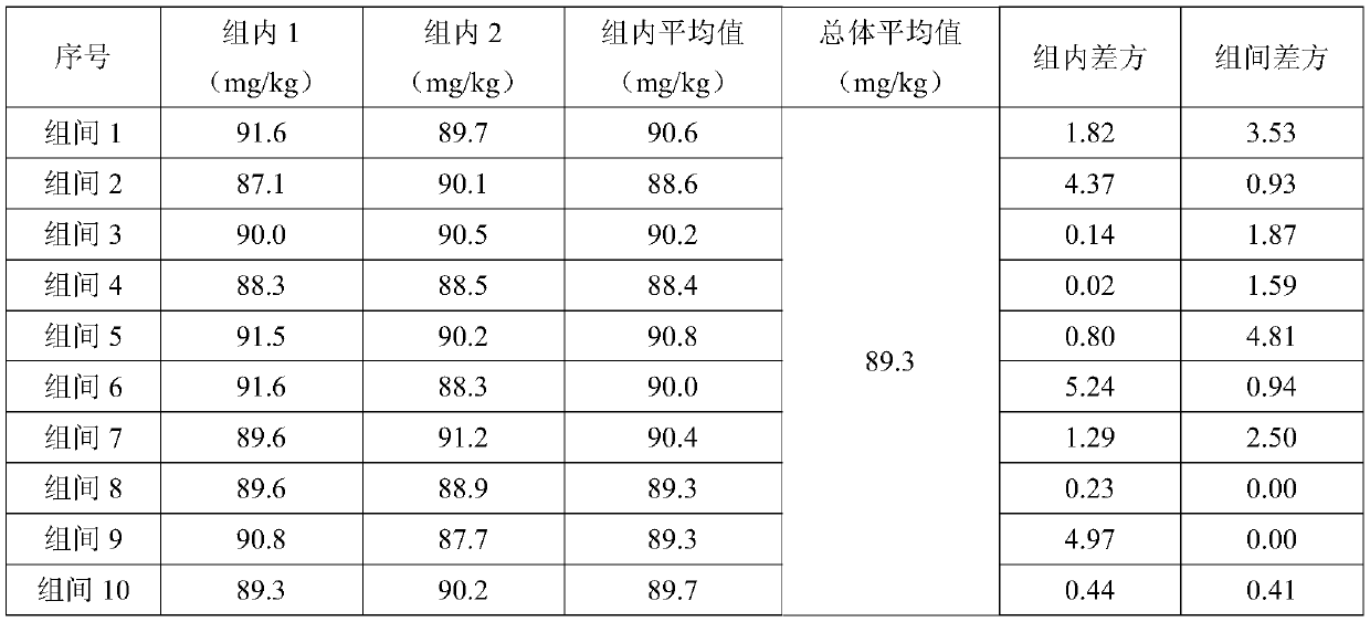 A standard sample for detecting antioxidants in eps and preparation method thereof