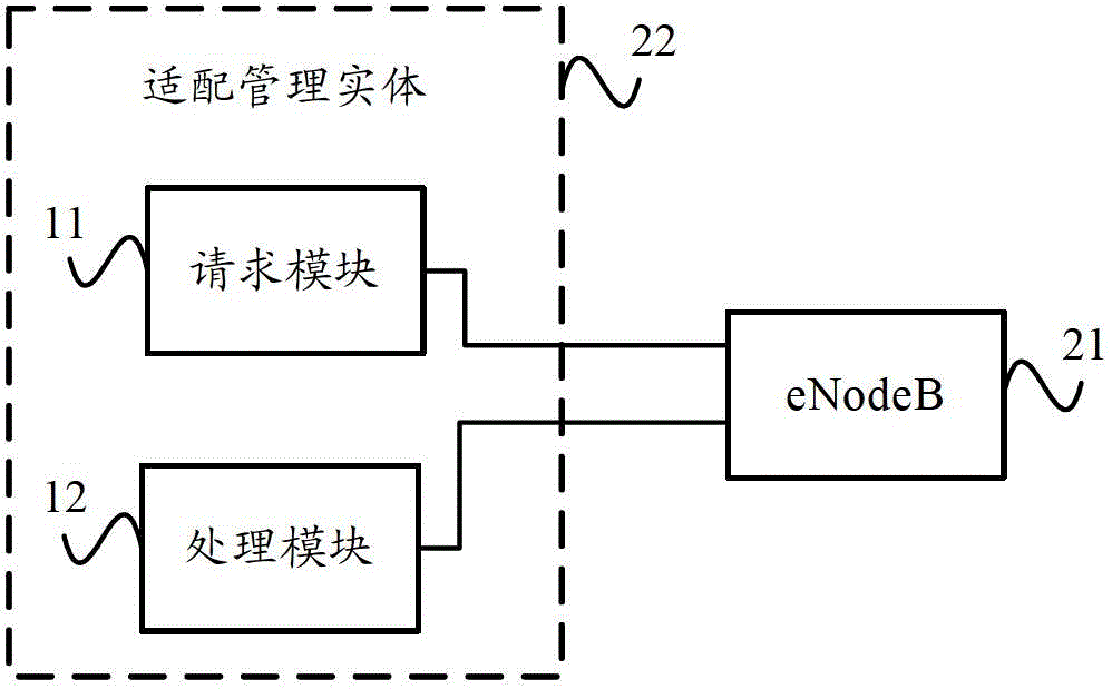 Adaptive management entity, base station self-configuring method and base station self-configuring system