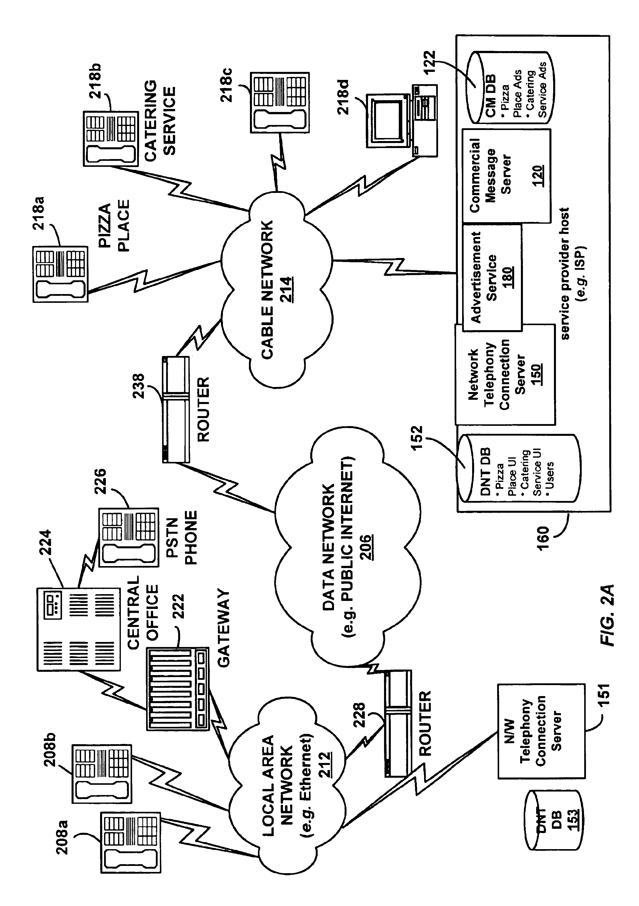 System and method for advertising using data network telephone connections