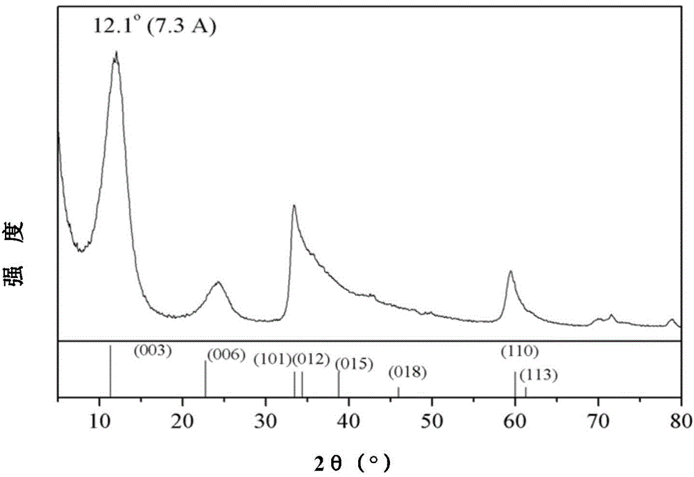 Hierarchically layered monometal hydroxide as well as synthesis method and application thereof