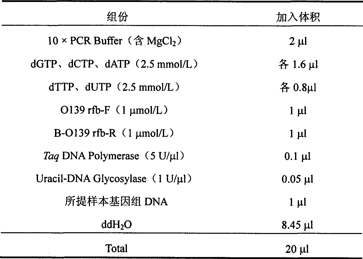 Method for detecting Vibrio cholerae O139 by using suspension chip technology