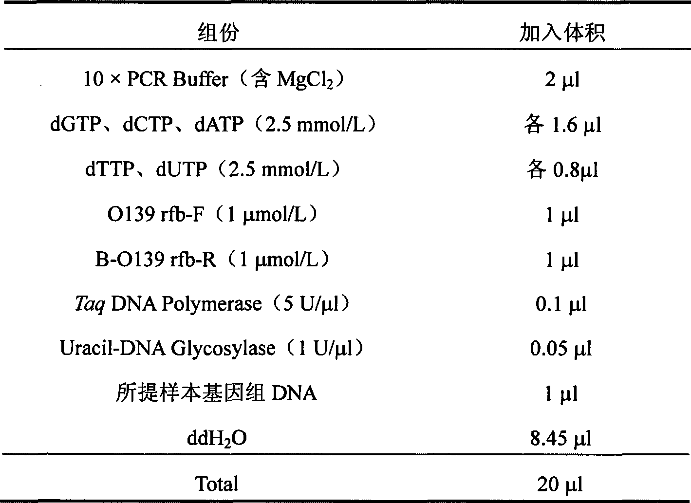 Method for detecting Vibrio cholerae O139 by using suspension chip technology