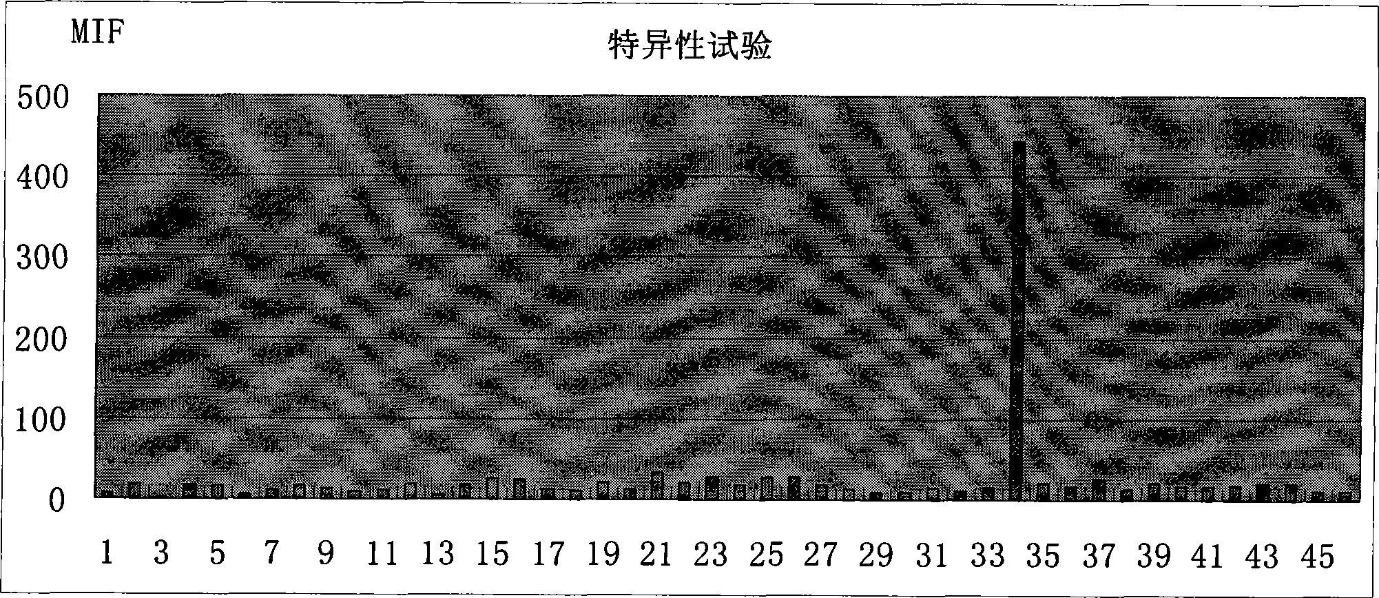 Method for detecting Vibrio cholerae O139 by using suspension chip technology