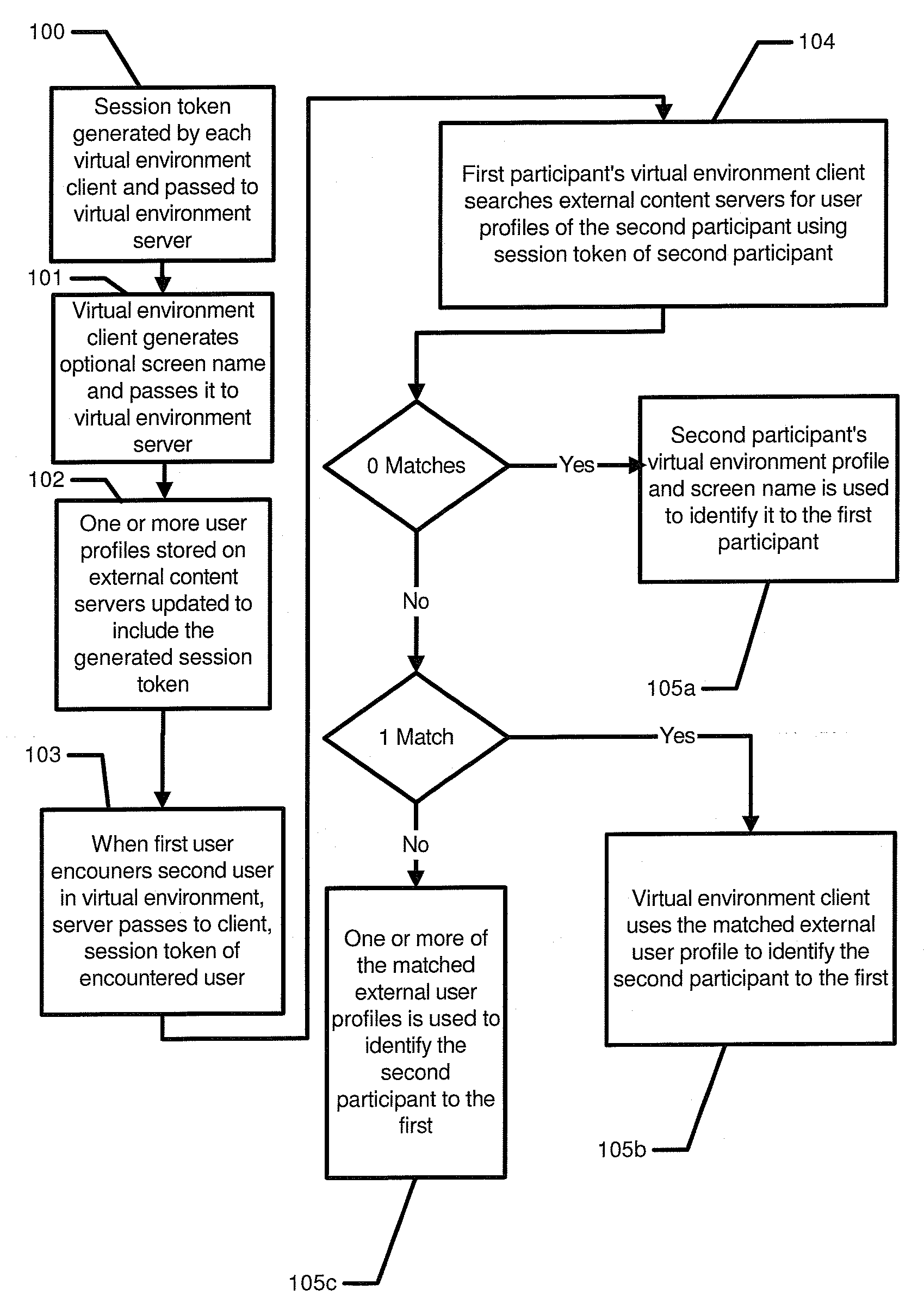 Managing user identity in computer generated virtual environments