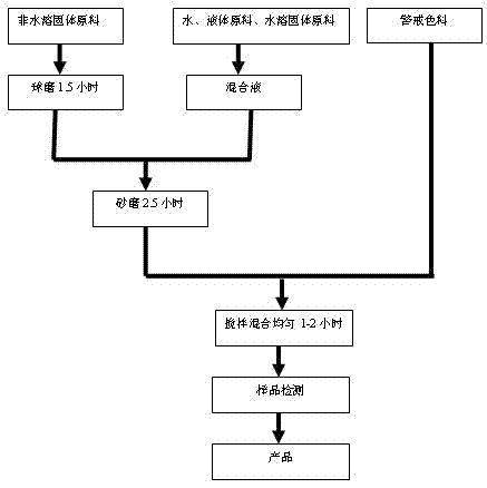 Potato minituber seed coating and preparation method thereof