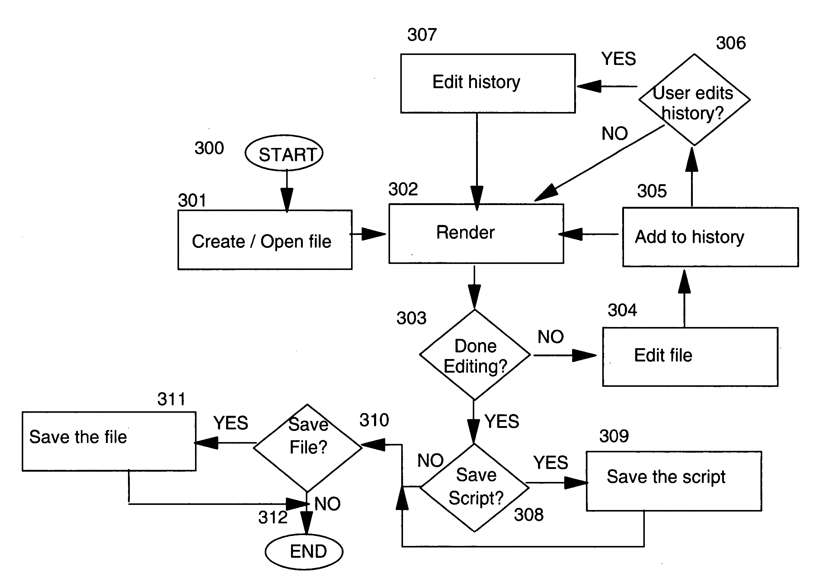 Flexible history manager for manipulating data and user actions